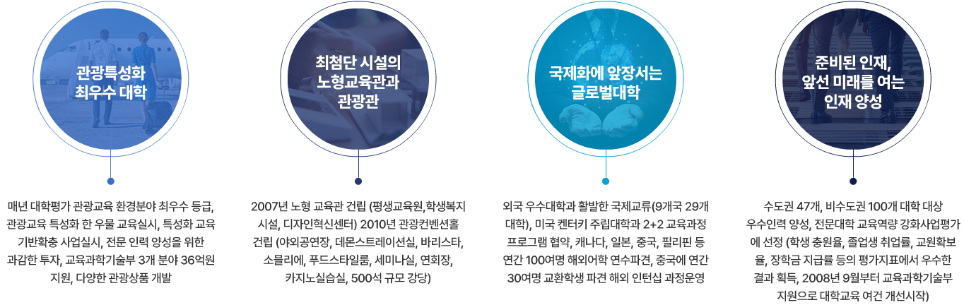 학사학위전공심화과정 이미지입니다.