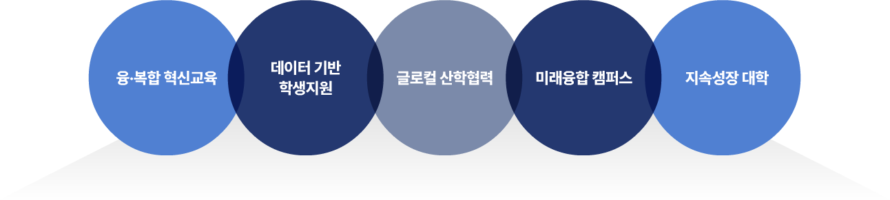 전략방향 이미지입니다.