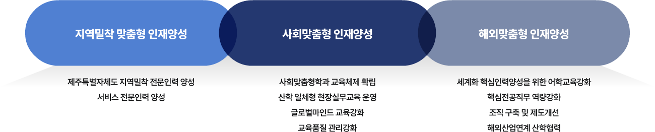 관광특성화 전문인력 양성 이미지입니다.